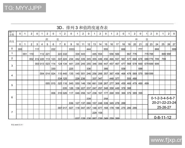 排三跨度走势分析与预测技巧探讨助你精准选号提升中奖率 排三跨度走势分析与预测技巧探讨助你精准选号提升中奖率